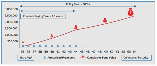 HDFC Life Assured Pension Plan- ULIP